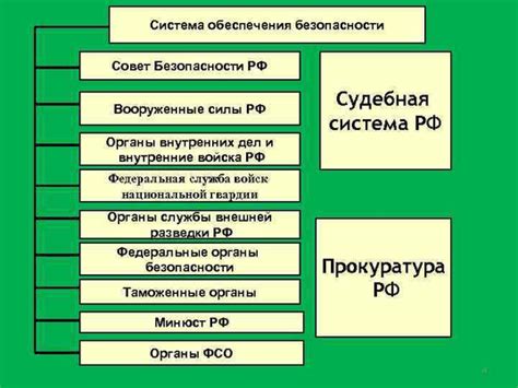 Роли и функции операторов УППВС в обеспечении безопасности