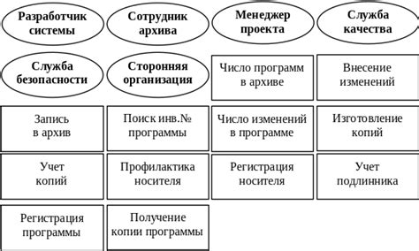 Роли различных точек зрения в анализе темы: важность объективности и комплексного подхода