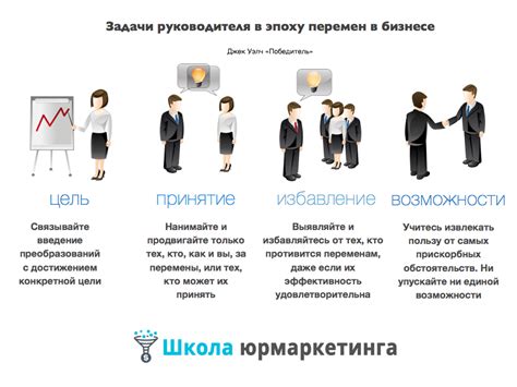 Роли руководителя в организации: ключевые задачи и обязанности