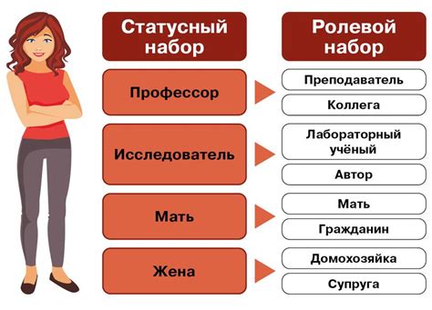 Роли человека и программы в переводе