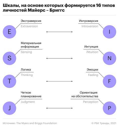 Рольовая модель в процессе определения личности