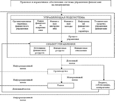 Роль ГПХ в структуре финансовой документации