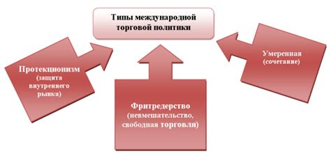 Роль Кавказского порта в контексте международной торговли