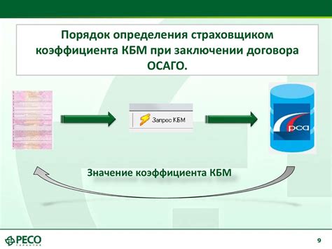 Роль Коэффициента Бонус-Малус в системе автострахования