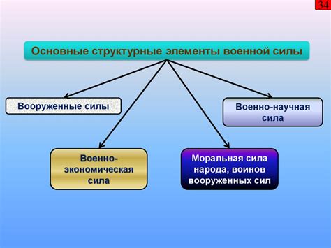 Роль ОСИГ в обеспечении безопасности информации