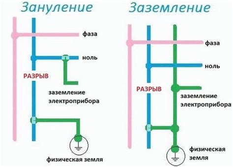 Роль РГА-8 в электрической сети и необходимость его отключения