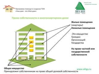 Роль Территориальной собственности на нежилые объекты в развитии и управлении коттеджным поселком