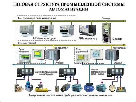 Роль автоматического контроллера в управлении и наблюдении за процессами