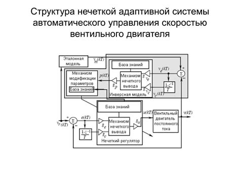 Роль автоматического управления двигателем