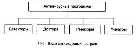 Роль антивирусных программ в пресечении навязчивых всплывающих окон