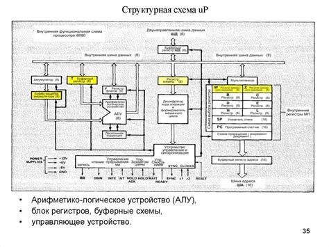 Роль арифметико-логического устройства в компьютерной системе