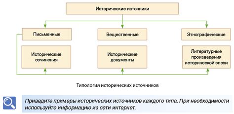 Роль архивариусов в исследовании истории и науки