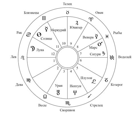 Роль астрологических знаков в искусстве предсказывания судьбы