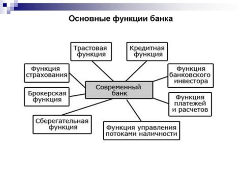 Роль банков в платежной системе: скрытые механизмы и ключевые функции