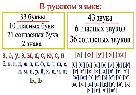 Роль буквы "и" в русском языке: постижение сокровищ языковых манер и эстетики