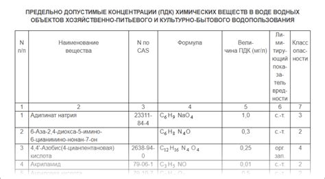 Роль буквы "х" в кодировке опасности химических веществ