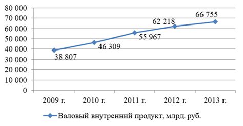 Роль бюджетного дефицита в экономике