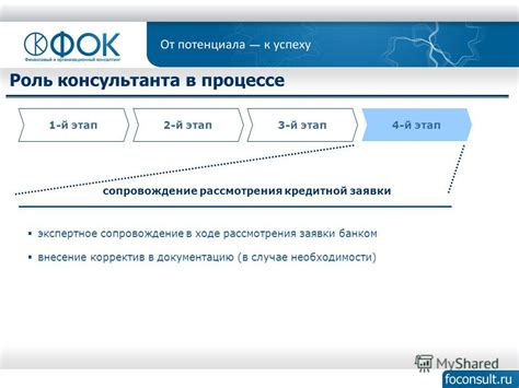 Роль бюро кредитной истории в процессе кредитования