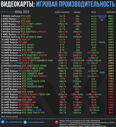 Роль видеокарты в оптимизации игрового производительности CS GO