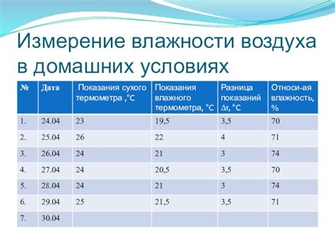 Роль влажности воздуха в образовании ржавчины на топоре