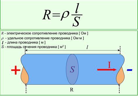 Роль воздушного сопротивления в движении и результат его воздействия