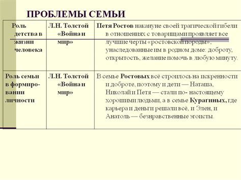 Роль в формировании личности участника семьи Таргариенов и стража ночи