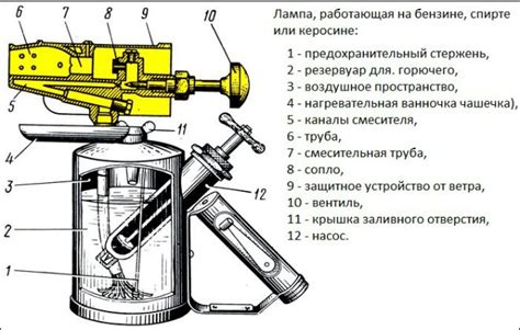 Роль газа в функционировании паяльной лампы