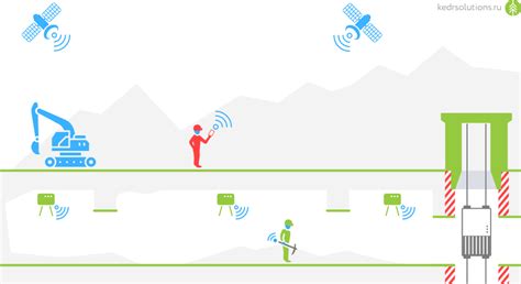 Роль глобальных систем позиционирования (GPS) в определении местоположения