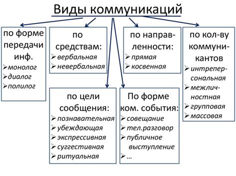 Роль голоса в процессе коммуникации: значение и влияние