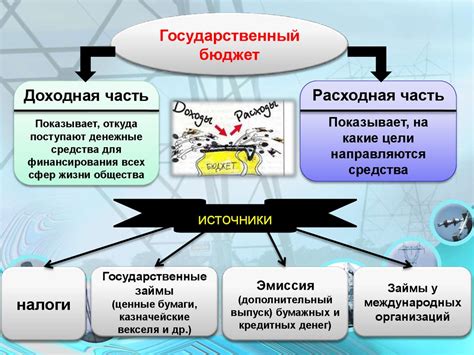 Роль государства и госрегулирование