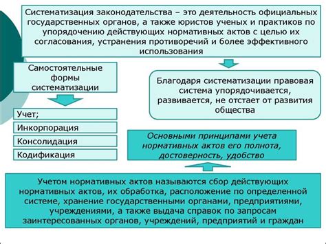 Роль государственных нормативных актов в регулировании системы оплаты труда