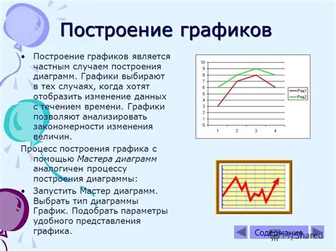 Роль диаграмм в презентациях