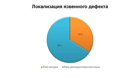 Роль доктора на дежурстве в оказании неотложной помощи детям