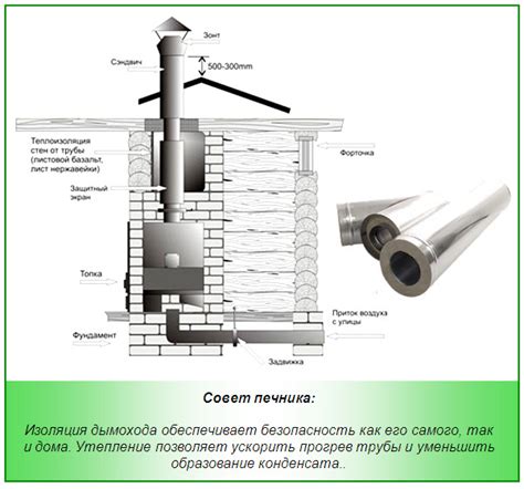 Роль дымохода для обеспечения безопасности и оптимальной работы камина