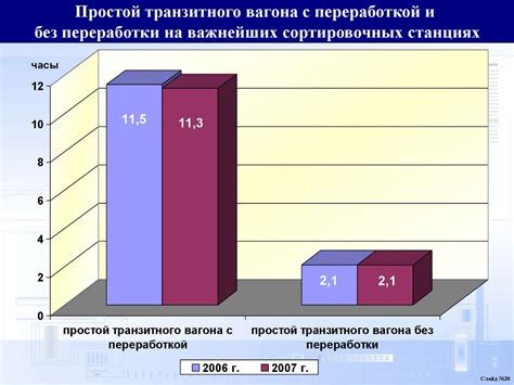 Роль железных магистралей в эффективной организации передвижения товаров и материалов