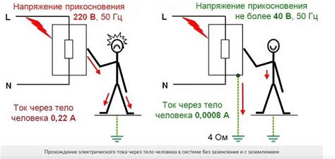 Роль замыкания в электрических схемах и его важность в электротехнике