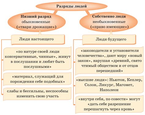 Роль имени Раскольников в отражении его внутреннего мира и психологического состояния