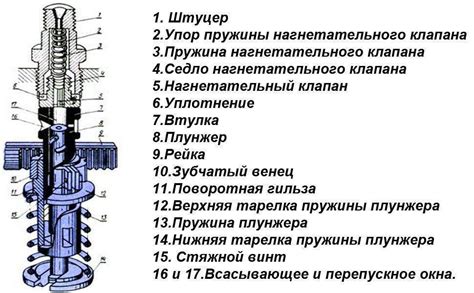 Роль импульсных трубок в поддержании давления в системе ТНВД