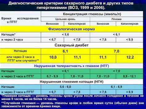 Роль инозитола в поддержании нормального уровня глюкозы и снижении гликемии