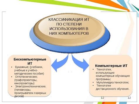 Роль информатики и программирования в образовании выпускника 9 класса