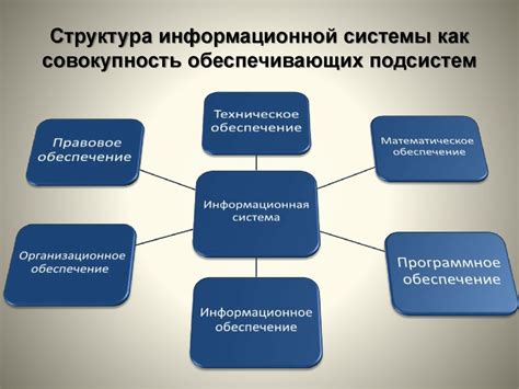 Роль информационных систем