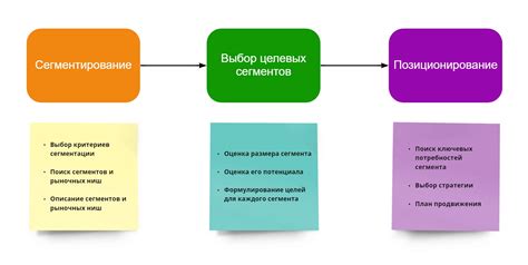 Роль инфраструктуры рынка и ее значимость