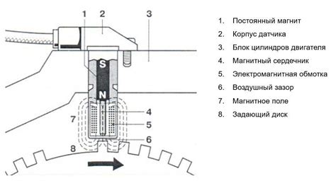 Роль и важность датчика вращения коленчатого вала на автомобиле ВАЗ 2114