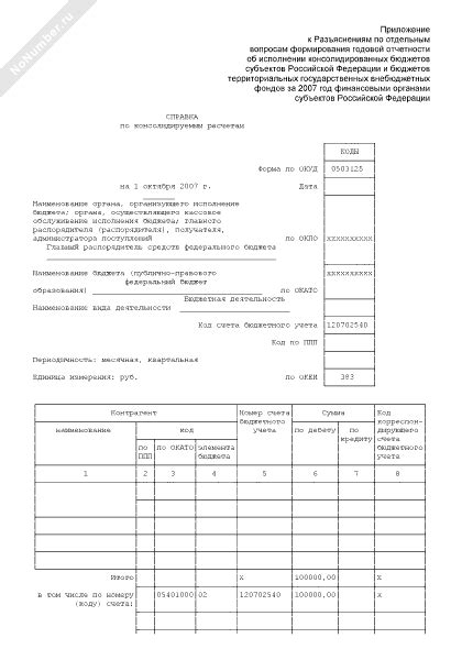 Роль и важность счета 20521 в системе бюджетного учета