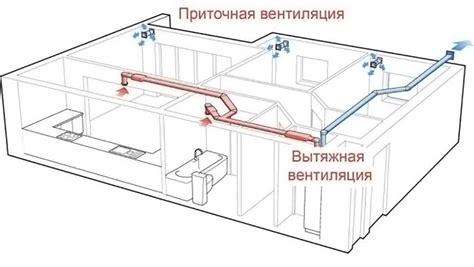 Роль и задачи вентиляционной системы кухни