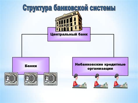 Роль и задачи главного банка страны