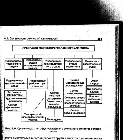 Роль и задачи рекламного агентства в современном обществе