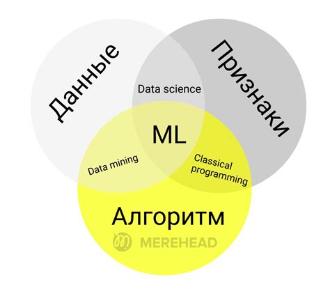 Роль и значение машинного обучения в концепции HTI