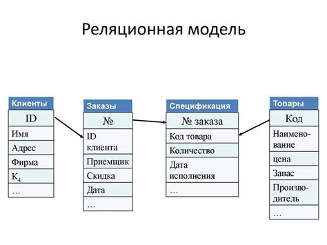 Роль и значение уникального кода GUID в базах данных