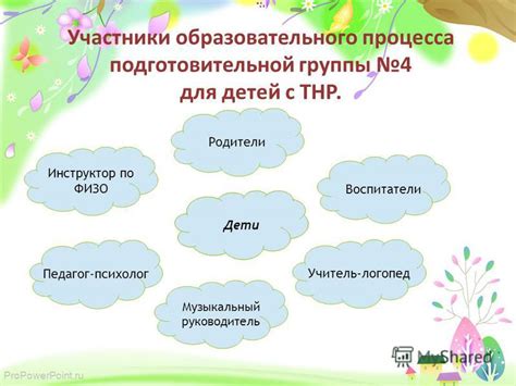 Роль и значимость презентации для образовательного процесса подготовительной группы